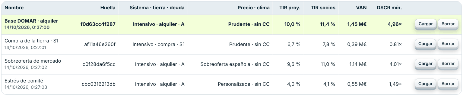 Escenarios guardados (hasta 10)